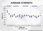 Slide12 180x130 - Cotton Crop Quality Summary