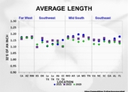 Slide17 180x130 - Cotton Crop Quality Summary