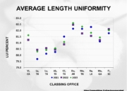 Slide21 180x130 - Cotton Crop Quality Summary