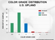 Slide25 180x130 - Cotton Crop Quality Summary