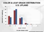 Slide29 180x130 - Cotton Crop Quality Summary