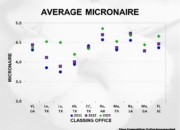 Slide6 180x130 - Cotton Crop Quality Summary