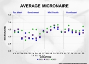 Slide7 180x130 - Cotton Crop Quality Summary