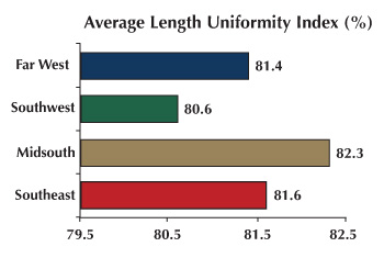 ALengthUni - Properties of the Growing Regions